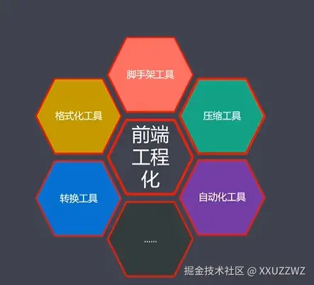 前端工程化