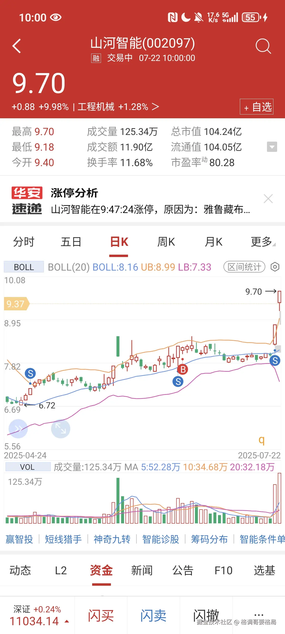 格调哥要格局于2025-07-22 10:00发布的图片