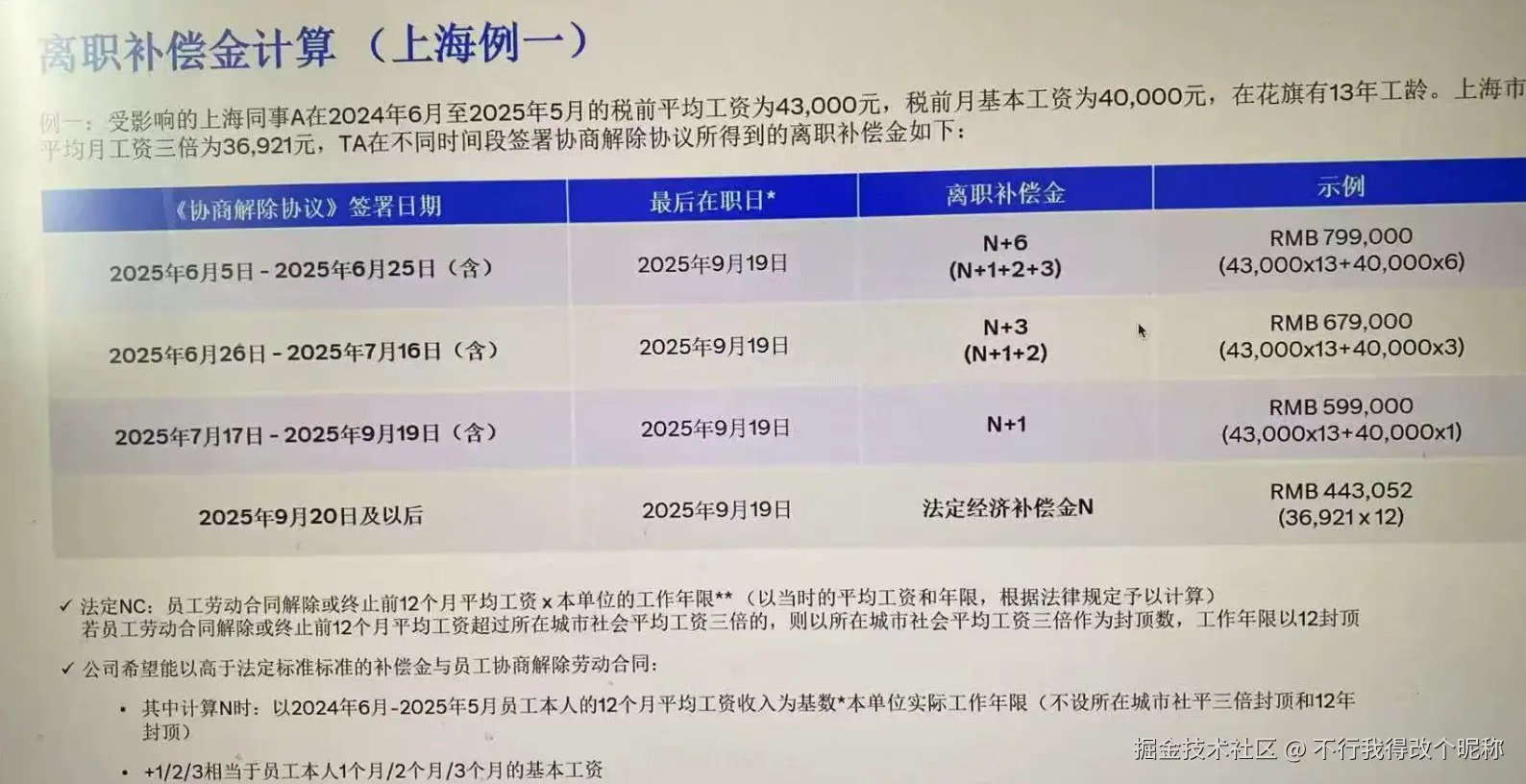 不行我得改个昵称于2025-06-06 08:51发布的图片