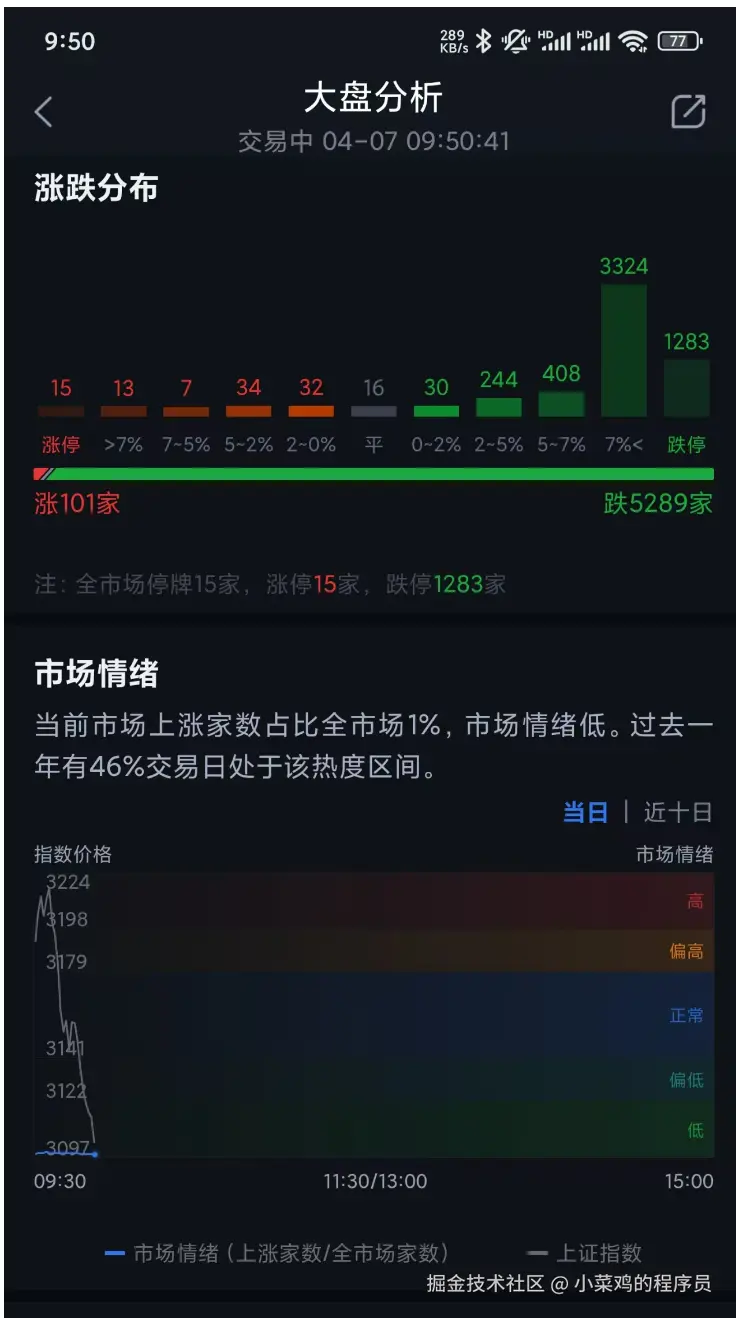 小菜鸡的程序员于2025-04-07 01:57发布的图片