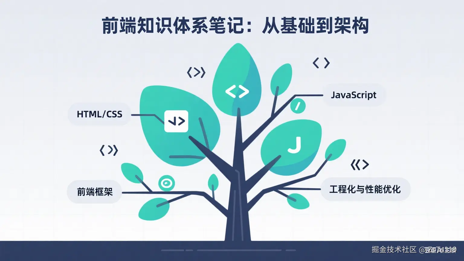 《前端知识树：从入门到精通的整理笔记》