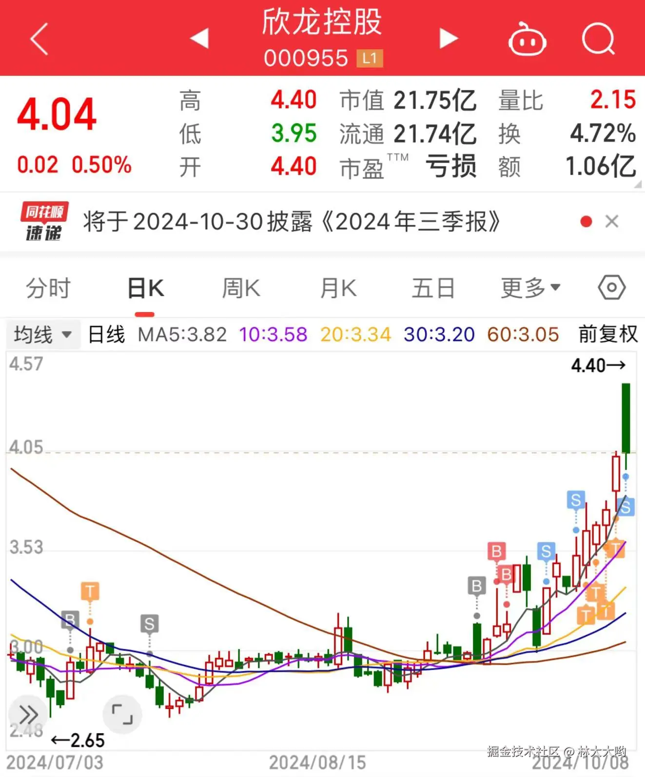 林大大哟于2024-10-08 10:59发布的图片