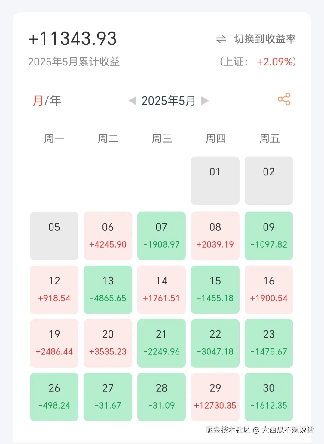 大西瓜不想说话于2025-07-02 06:27发布的图片