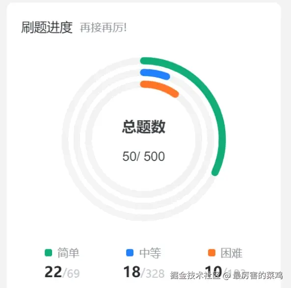 最厉害的菜鸡于2024-12-05 22:06发布的图片