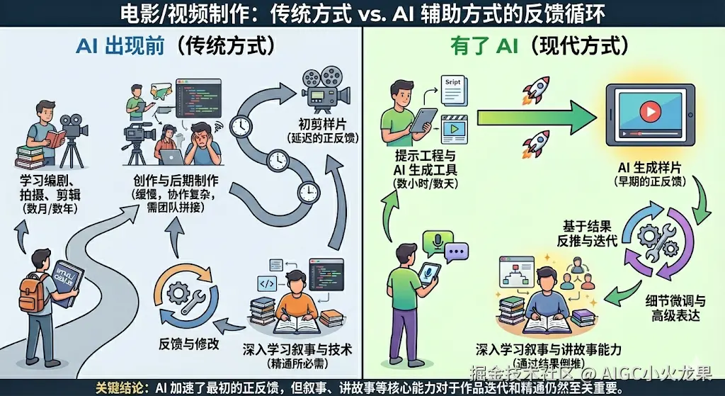 AIGC小火龙果于2025-11-23 12:00发布的图片