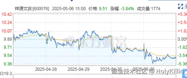 HolyKillin于2025-05-06 15:16发布的图片