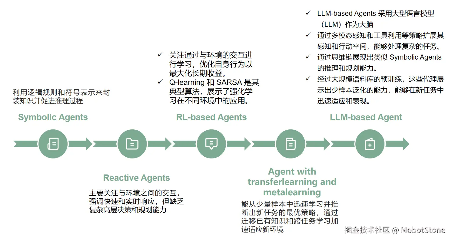MobotStone于2024-07-22 10:33发布的图片