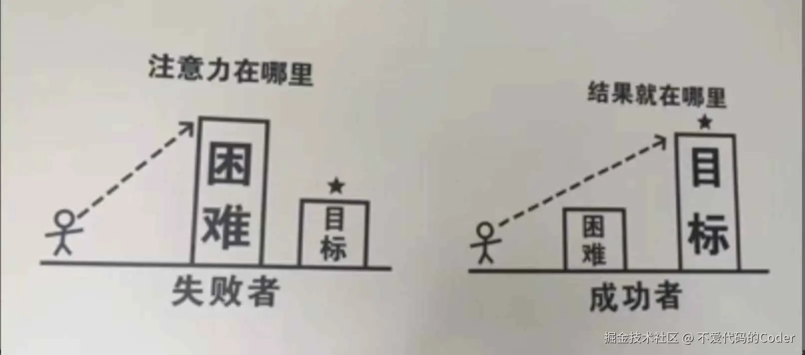 不爱代码的Coder于2025-06-05 15:54发布的图片