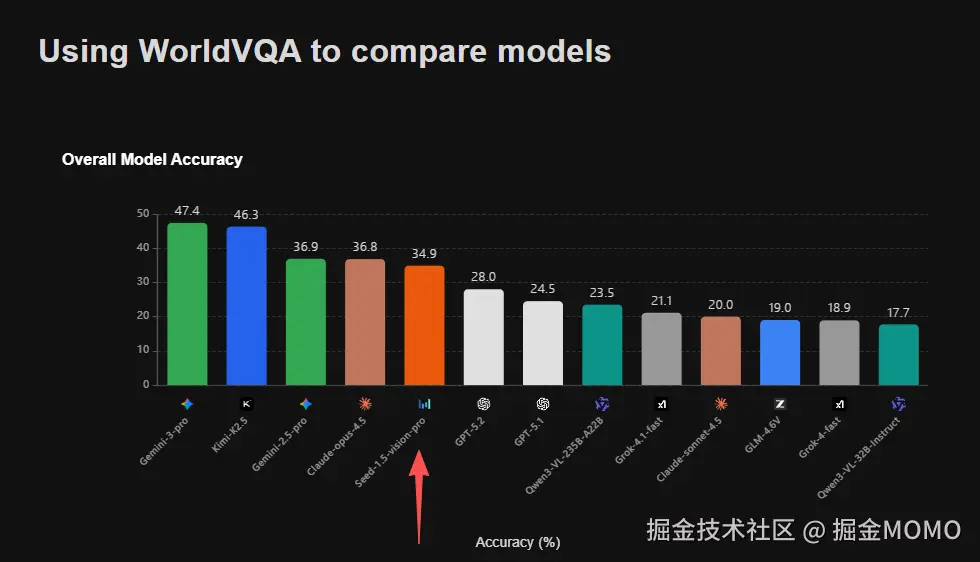 掘金MOMO于2026-02-06 14:00发布的图片