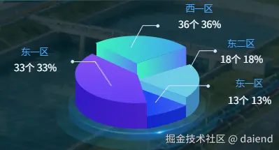 daiend于2025-11-28 11:56发布的图片