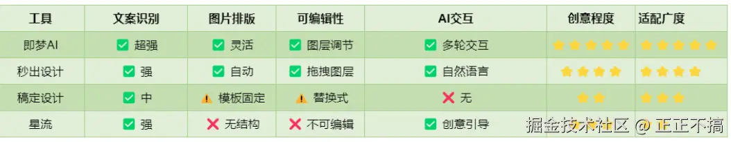 正正不搞于2025-08-30 23:40发布的图片