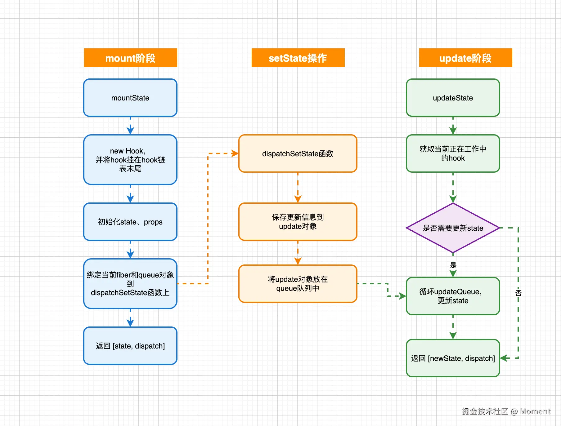 Moment于2026-01-27 10:51发布的图片