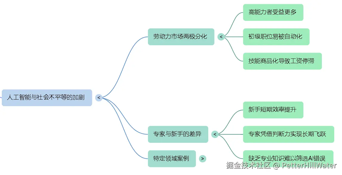 PetterHillWater于2026-04-21 16:55发布的图片