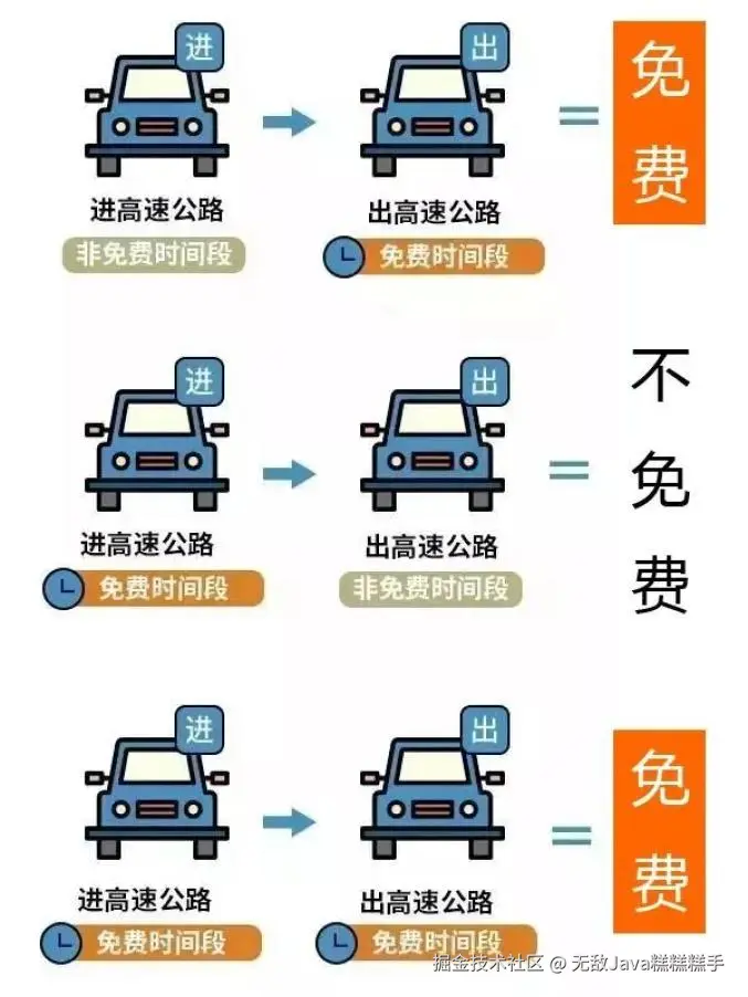 无敌Java糕糕糕手于2024-09-29 01:01发布的图片