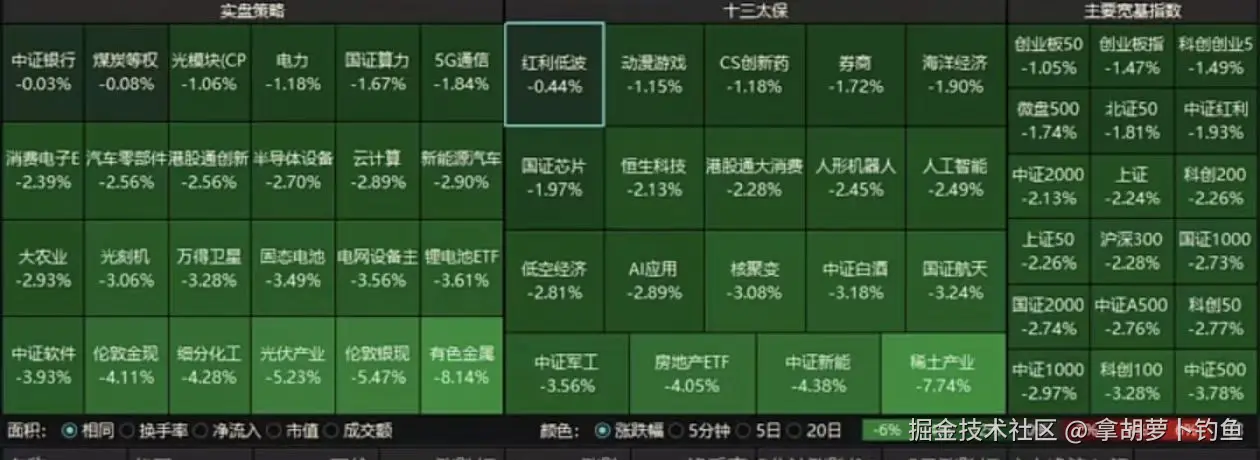 拿胡萝卜钓鱼于2026-01-30 10:38发布的图片