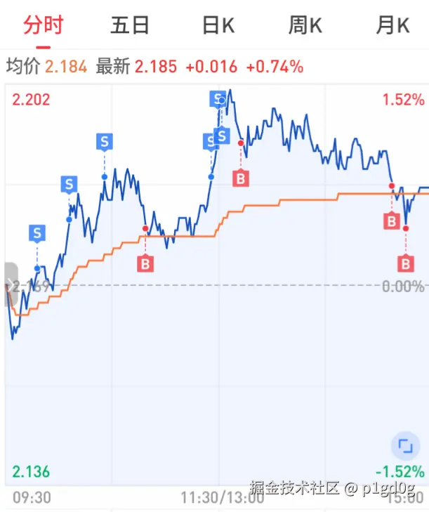 p1gd0g于2025-07-11 15:02发布的图片