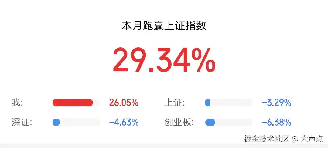 大声点于2024-08-30 15:13发布的图片