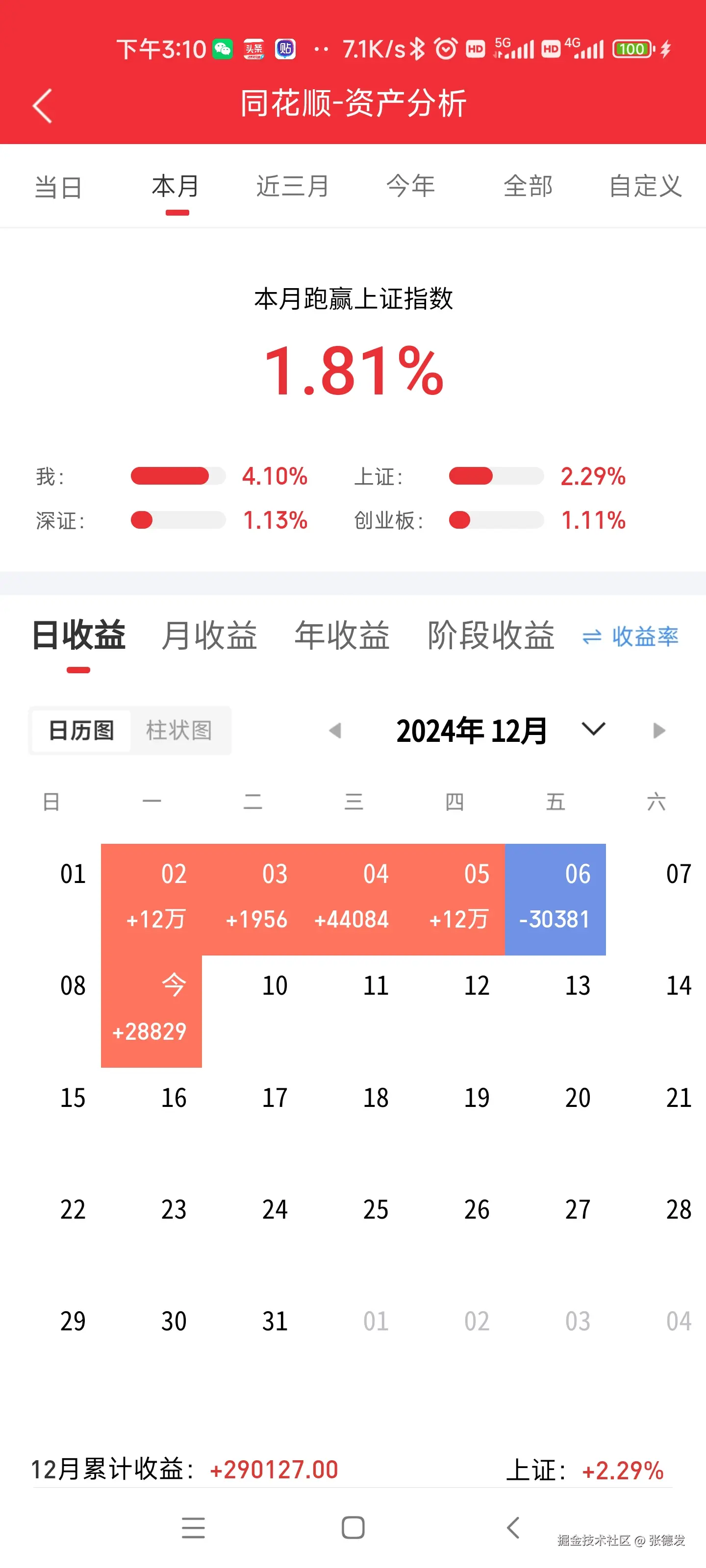 张德发于2024-12-09 16:22发布的图片