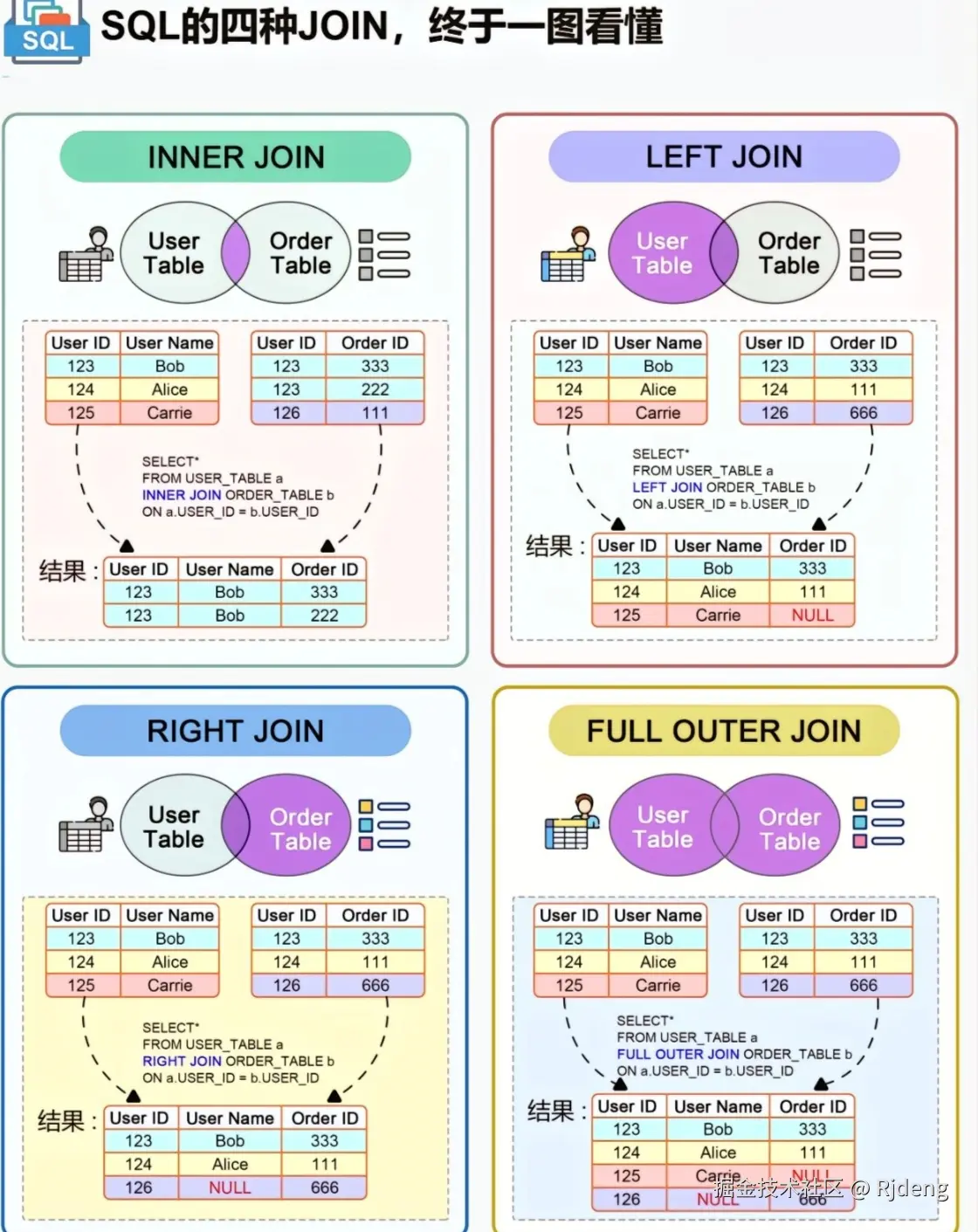 Rjdeng于2024-07-29 16:20发布的图片