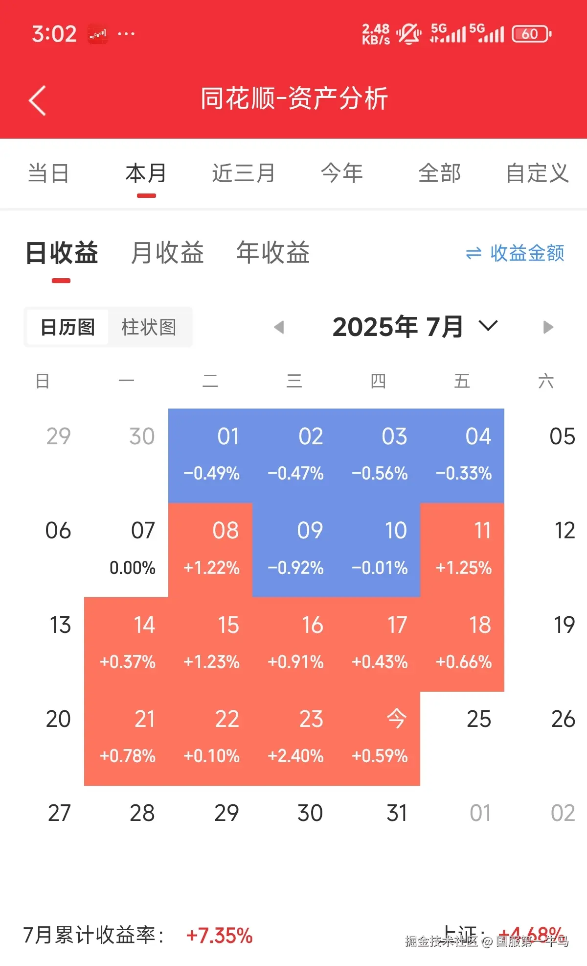 国服第一牛马于2025-07-24 15:03发布的图片