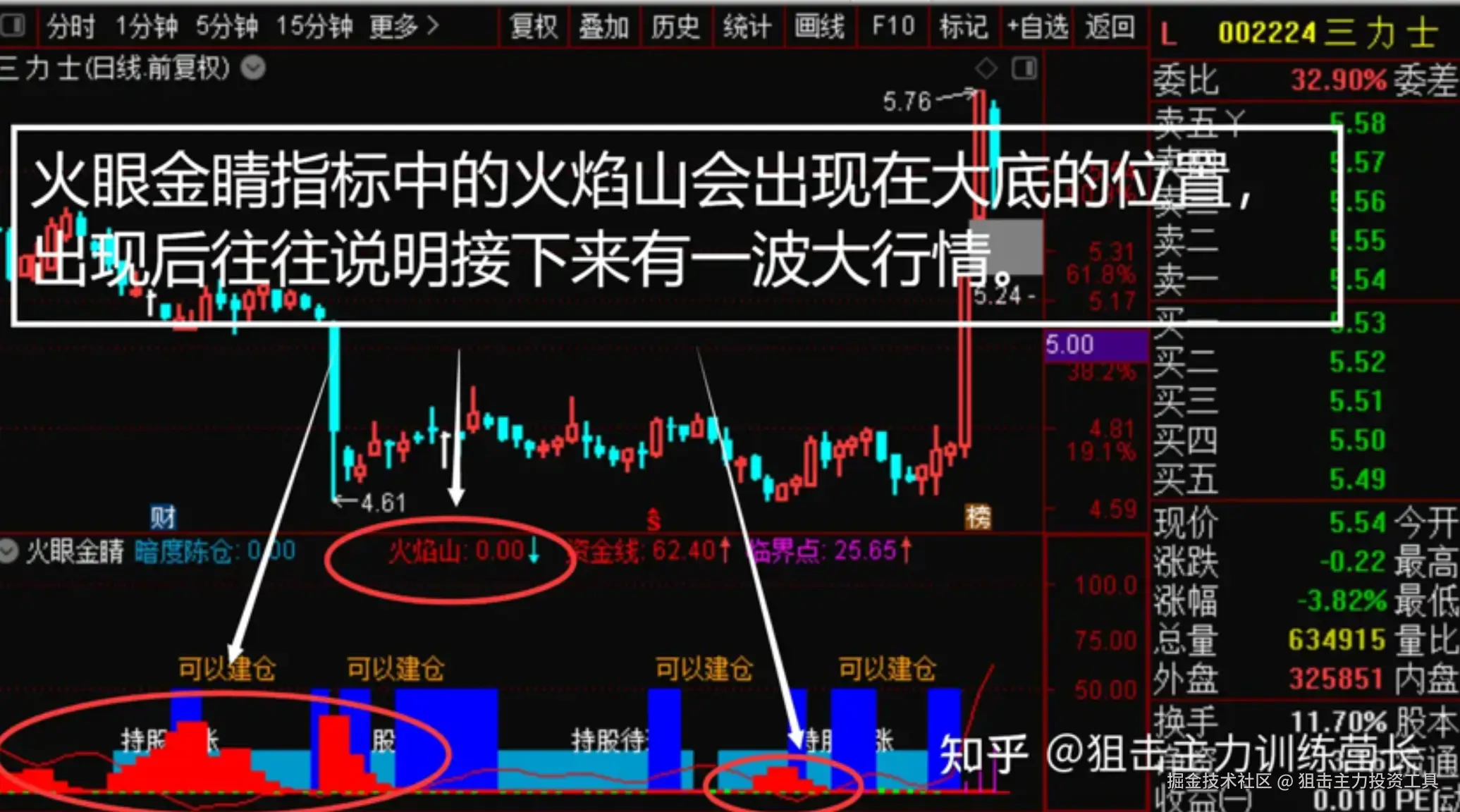 狙击主力投资工具于2025-10-27 21:53发布的图片