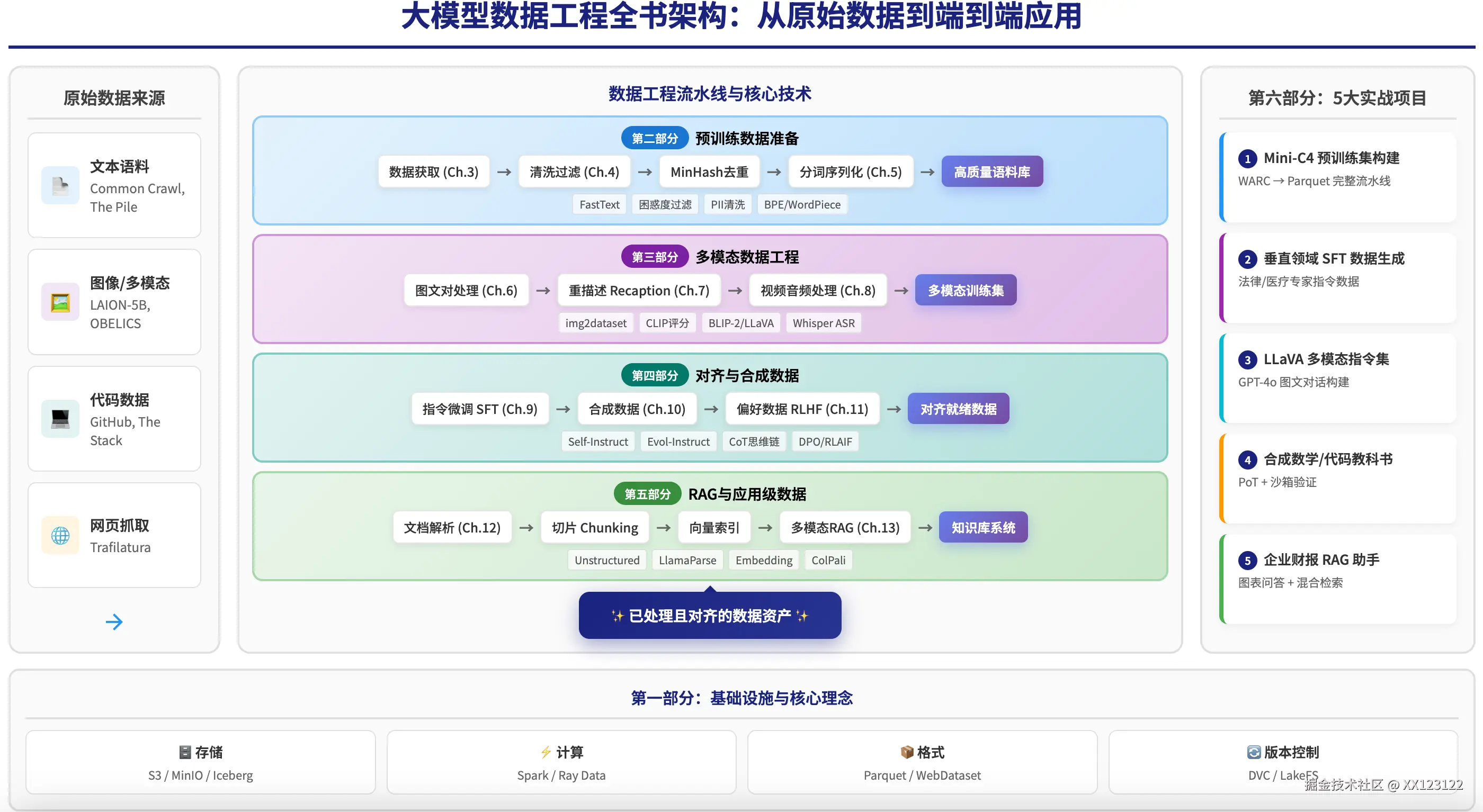 data_engineering_book