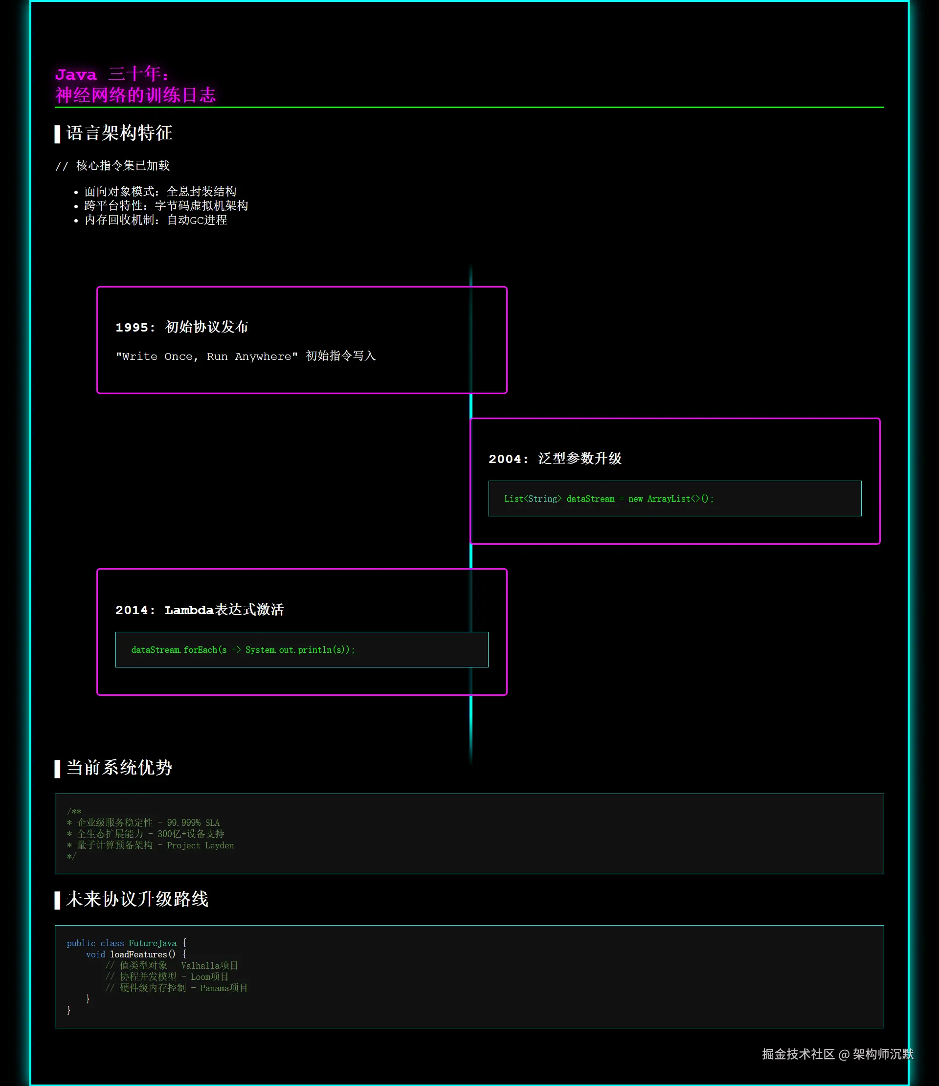 架构师沉默于2025-05-29 07:06发布的图片