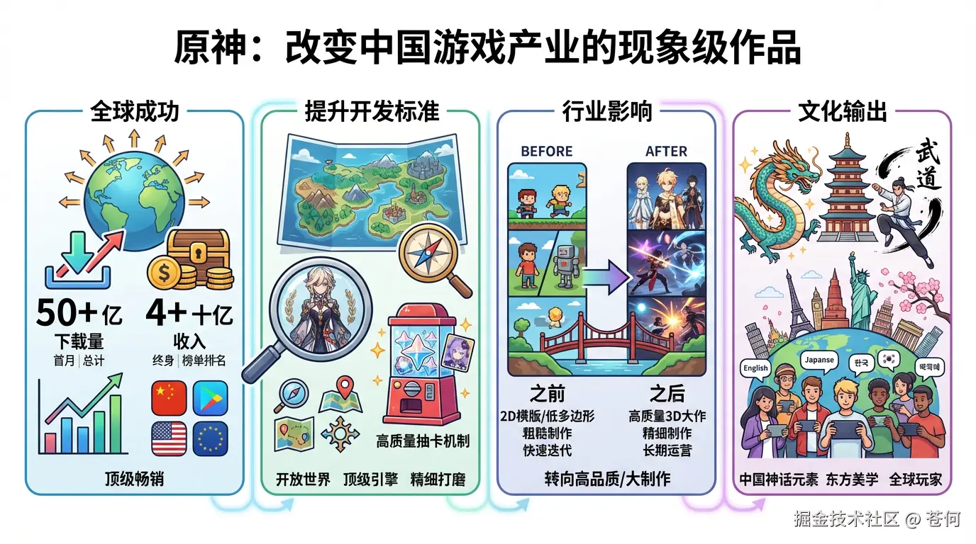 苍何于2025-11-21 13:50发布的图片