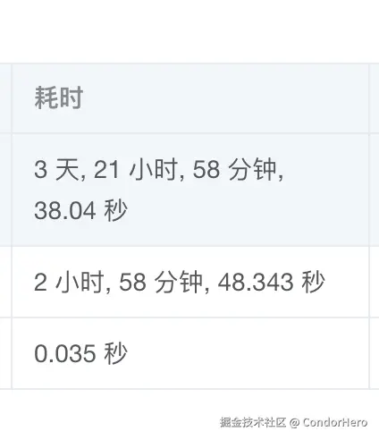 CondorHero于2025-04-17 10:58发布的图片