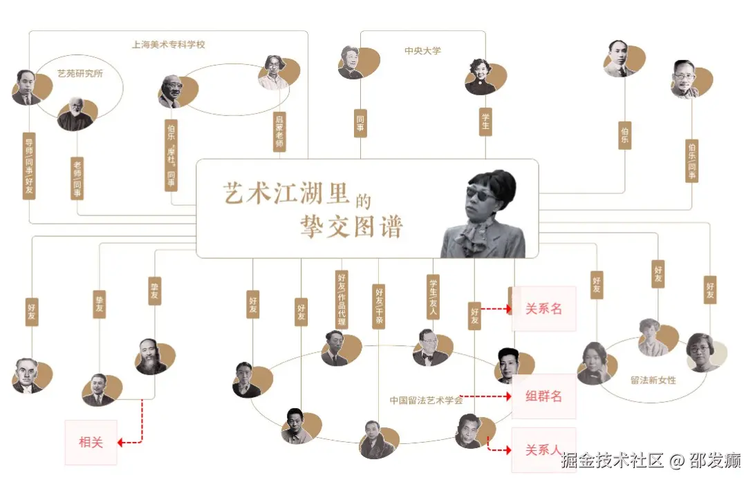 邵发癫于2025-06-19 15:14发布的图片