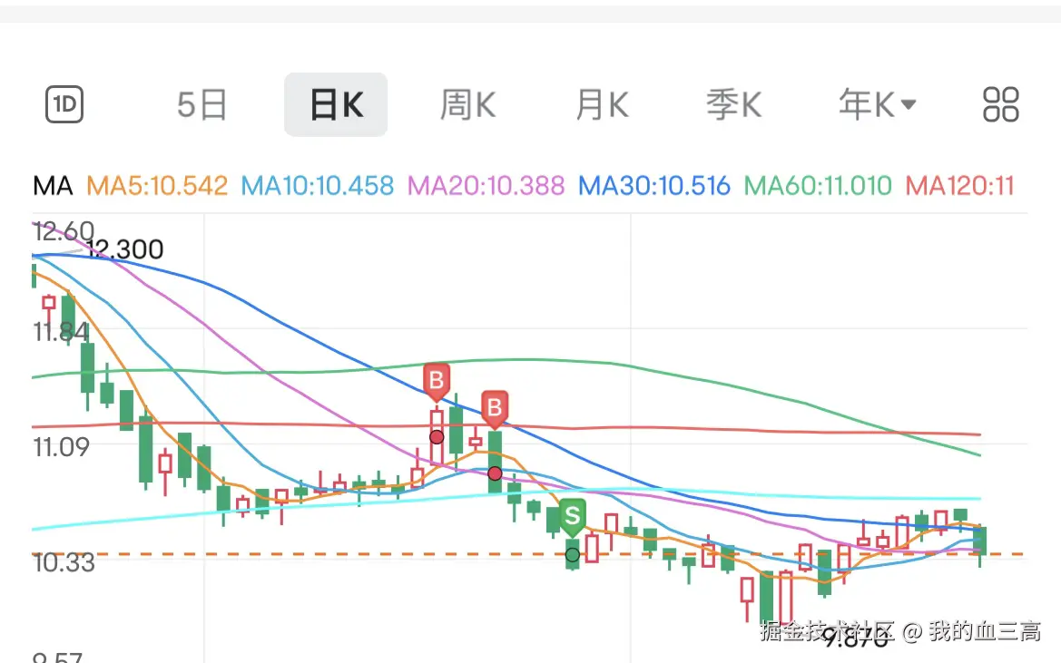 我的血三高于2025-10-30 15:46发布的图片