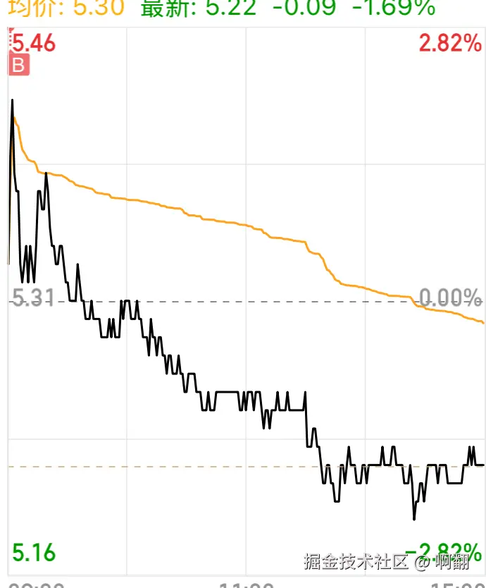 啊翻于2025-07-25 15:08发布的图片