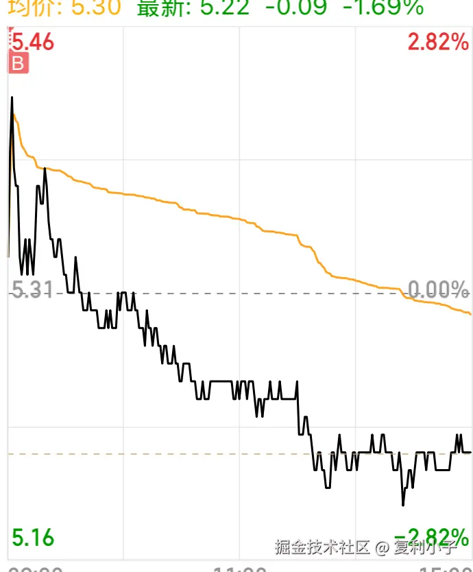 复利小子于2025-07-25 15:08发布的图片