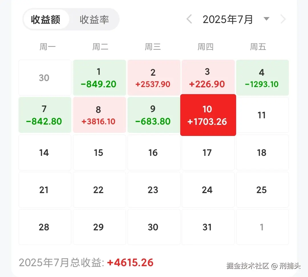 刑捕头于2025-07-10 08:23发布的图片