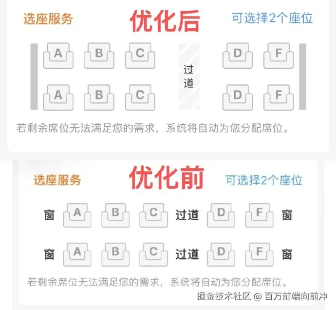 百万前端向前冲于2025-12-03 04:26发布的图片