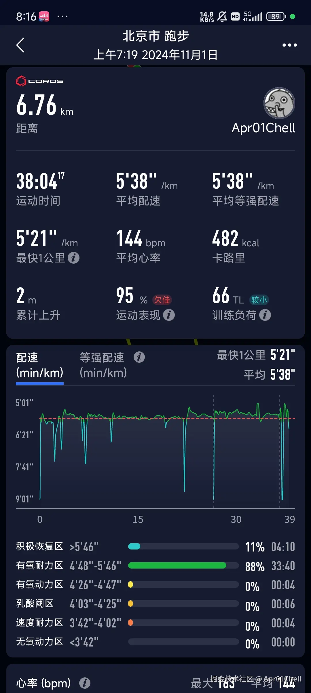 Apr01Chell于2024-11-01 08:18发布的图片