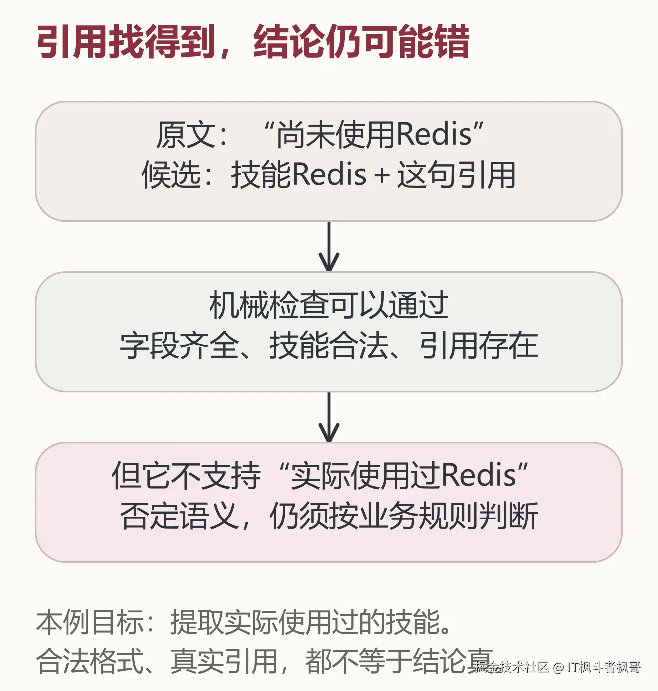 尚未使用Redis：机械校验通过不代表实际使用过