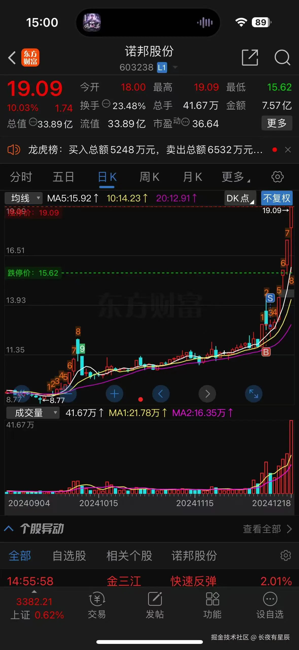 长夜有星辰于2024-12-18 15:20发布的图片