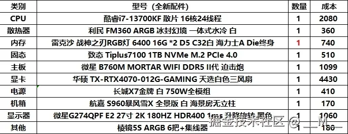 __M__于2024-08-22 09:50发布的图片