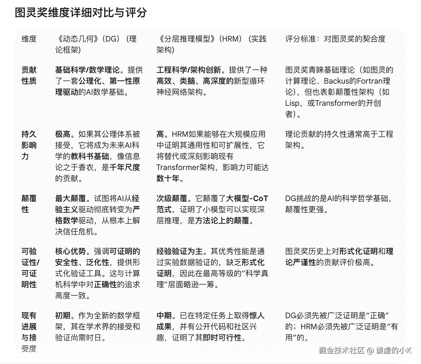 谦虚的小K于2025-10-17 12:06发布的图片