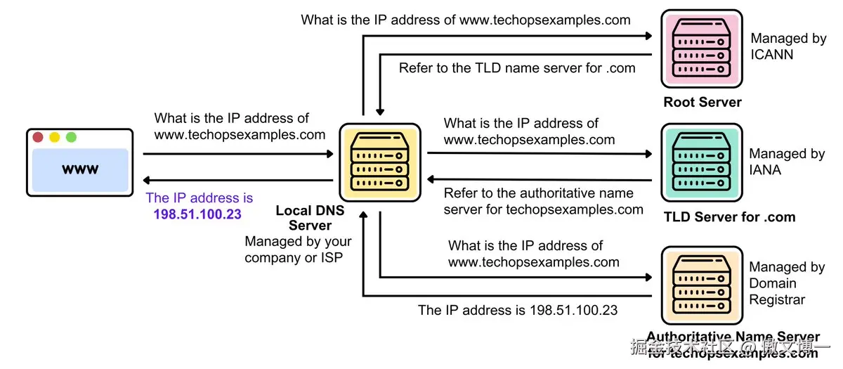 傲文博一于2025-11-29 16:47发布的图片