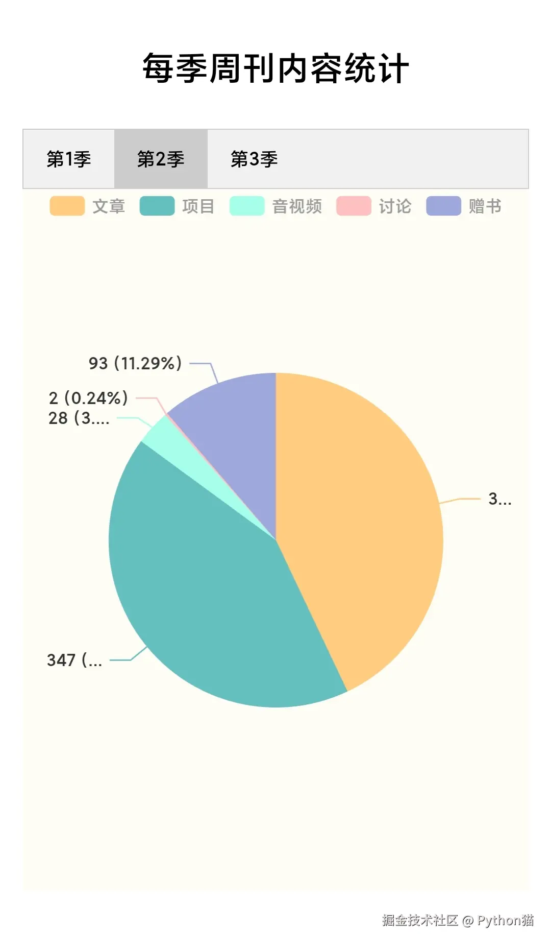 Python猫于2025-04-20 13:52发布的图片