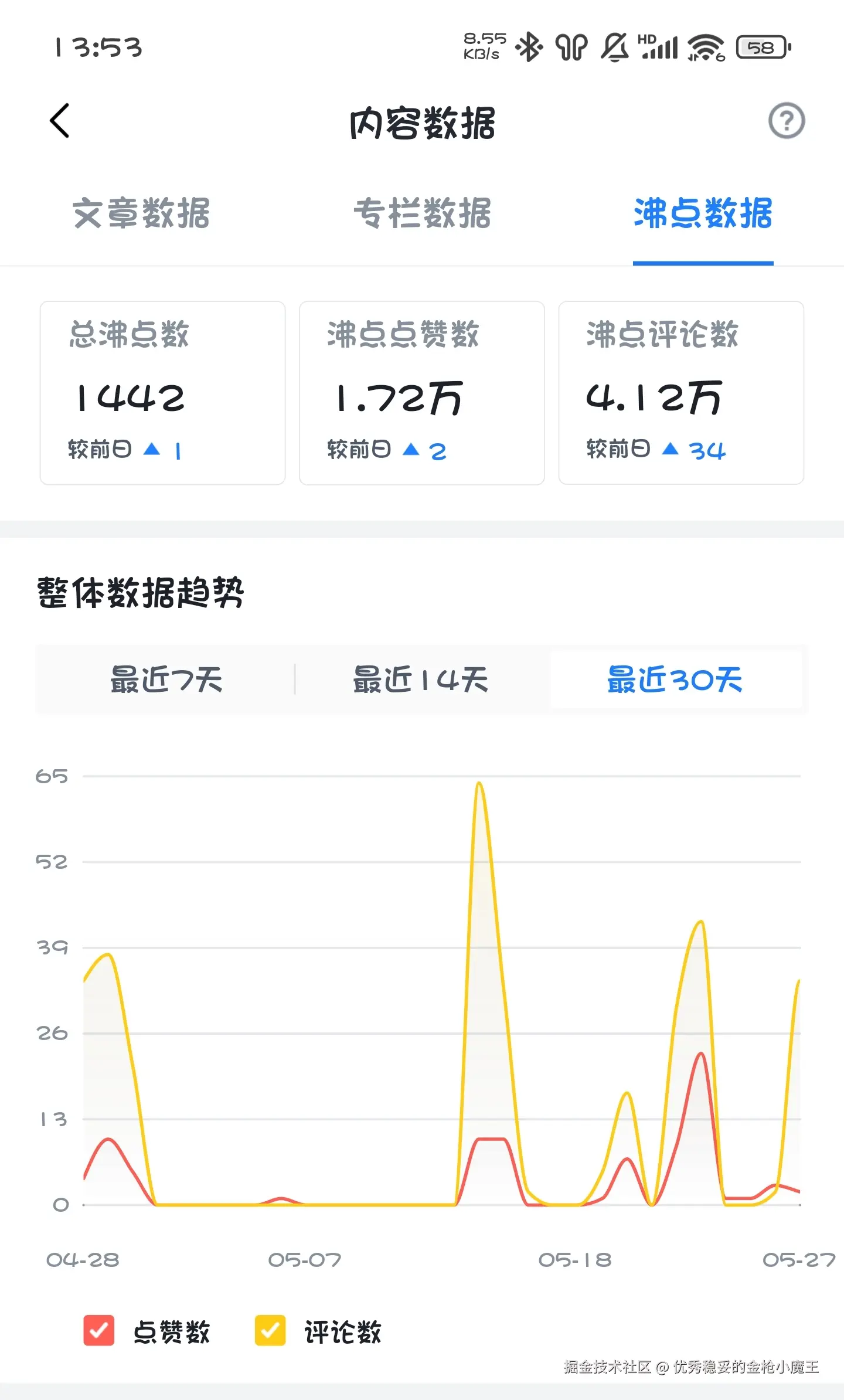 优秀稳妥的金枪小魔王于2025-05-28 13:54发布的图片