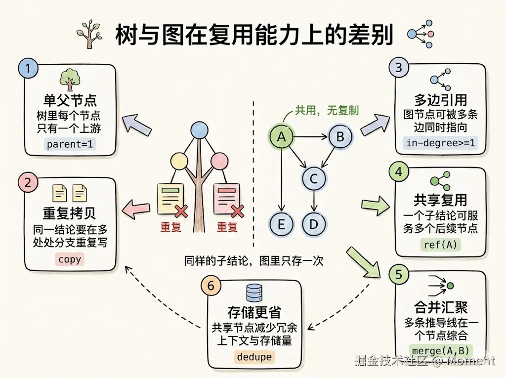 Moment于2026-03-27 11:00发布的图片
