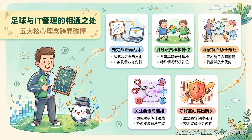 JAVA前线于2026-05-04 06:46发布的图片