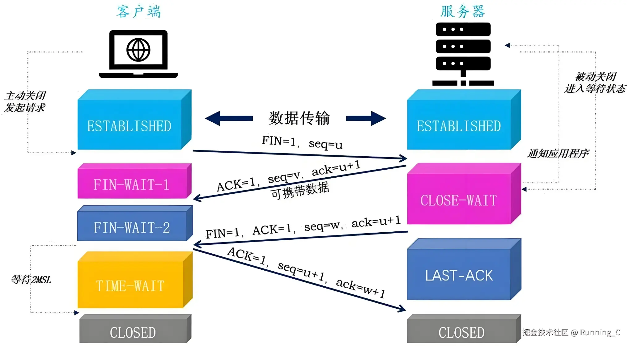 关于http的那些事