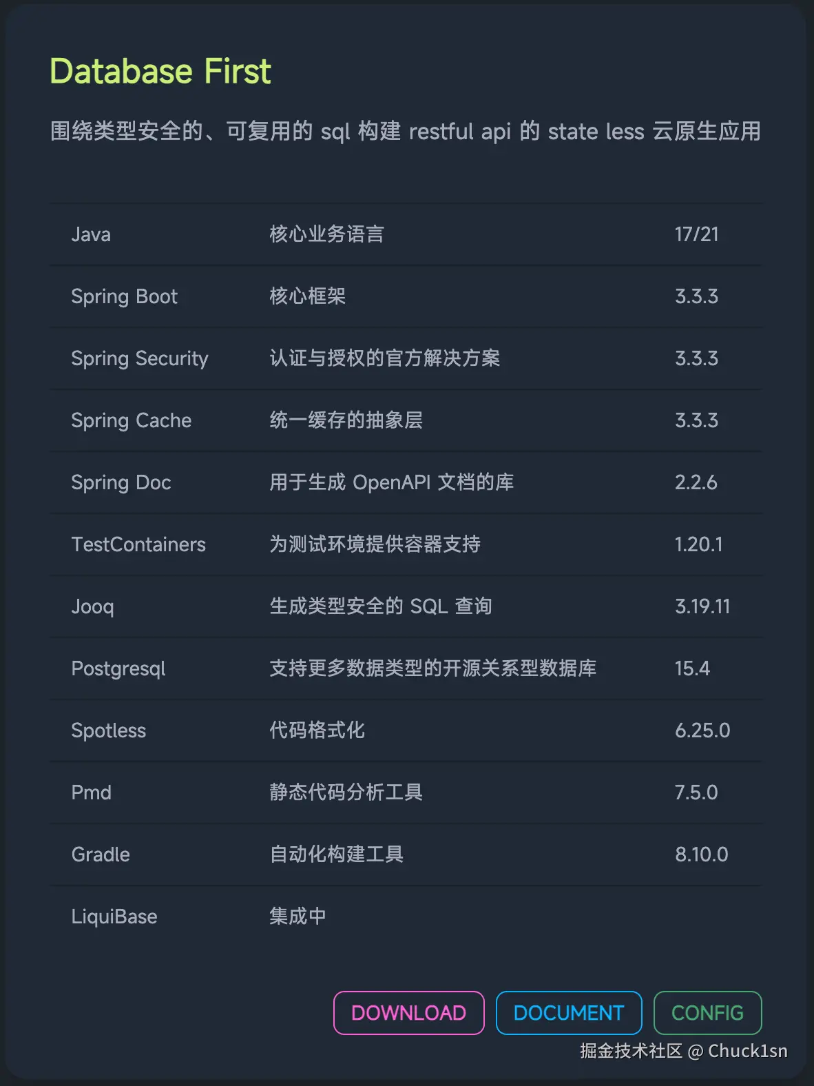 Chuck1sn于2024-09-09 09:10发布的图片