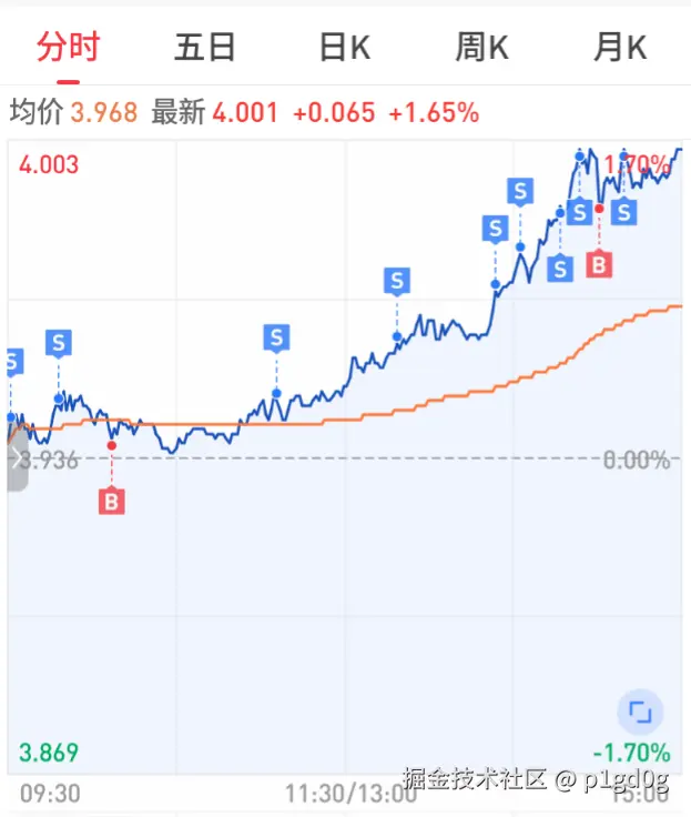 p1gd0g于2025-06-25 07:56发布的图片