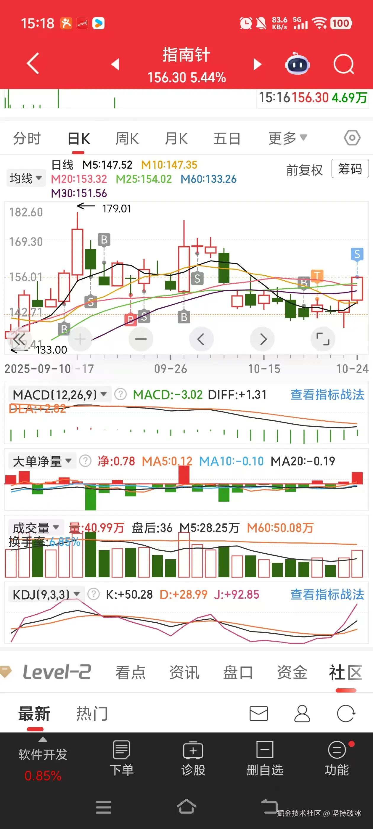 坚持破冰于2025-10-24 15:22发布的图片