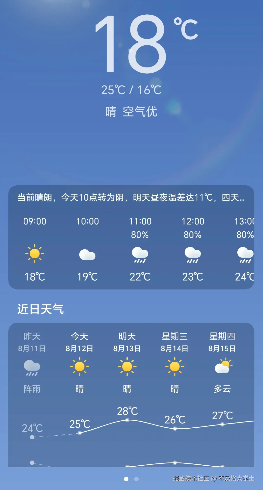 不及格大学士于2024-08-12 00:56发布的图片